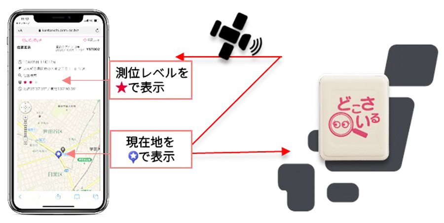 スマートフォン・タブレット・パソコン等から位置情報（地図情報）を検索